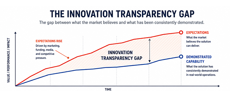 innovation-transparency-gap