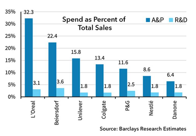 Barclays chart