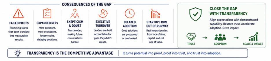 transparency is the competitive advantage