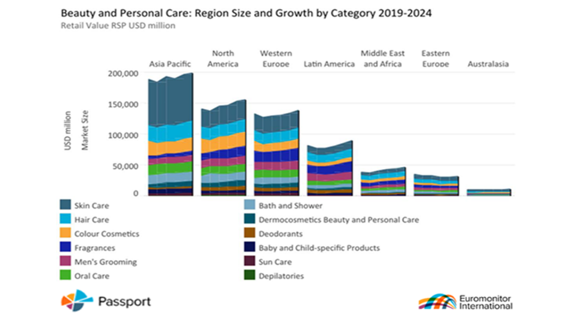 Beauty and personal care data from Euromonitor