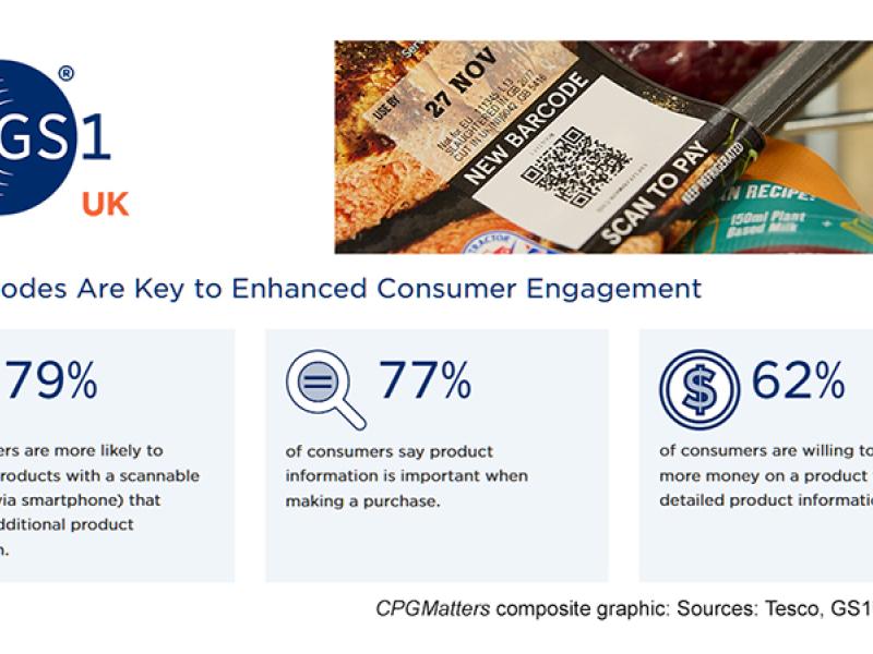 EU brands adopting 2D barcodes