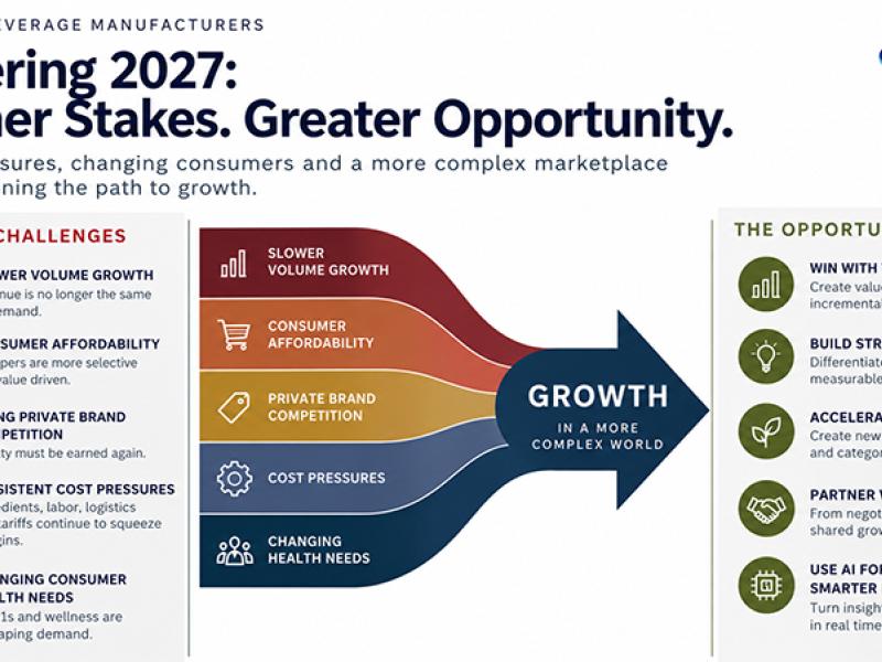 Chart shows greaters stakes and opportunity for brands in 2027